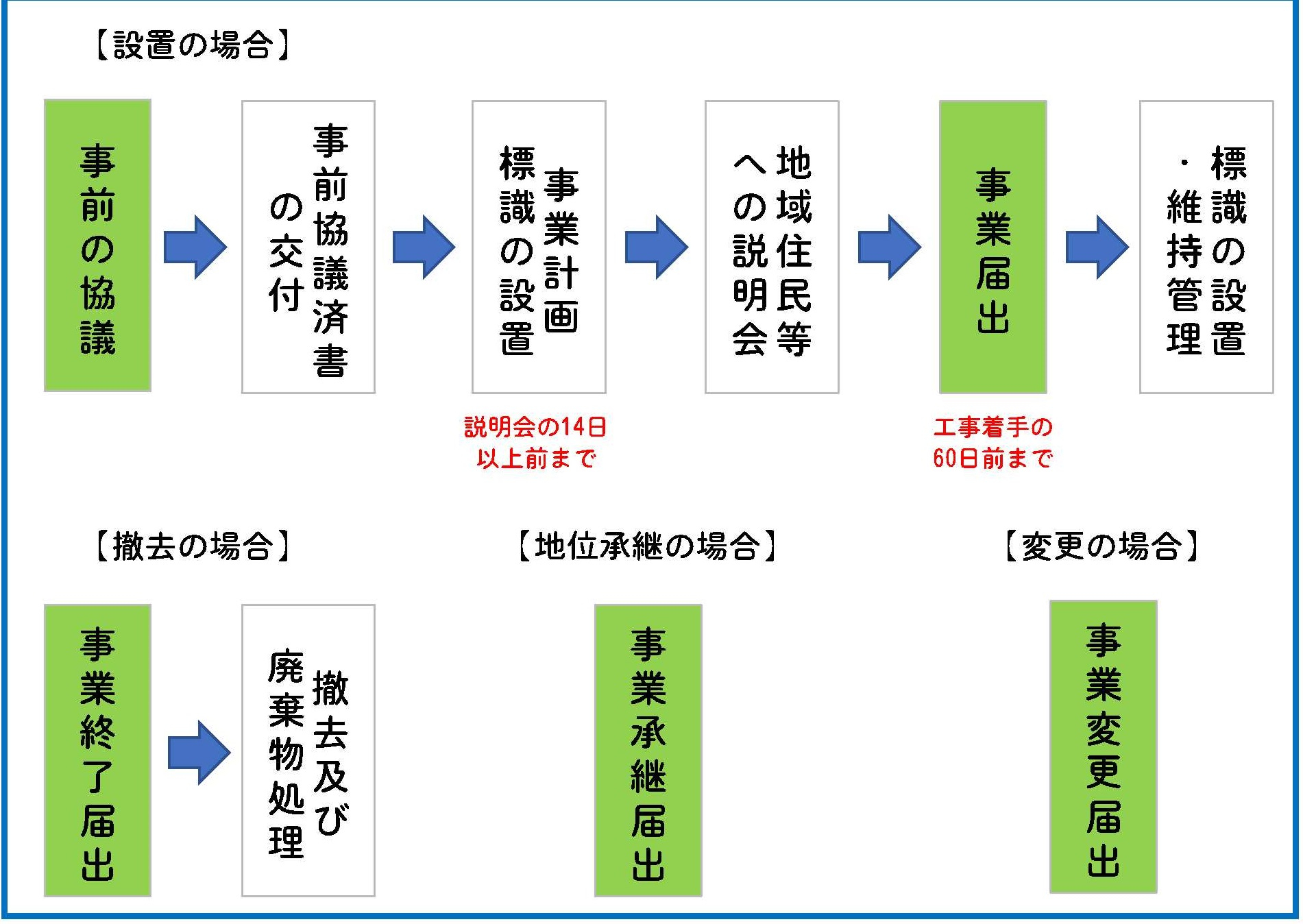 250401施行_条例概要版_