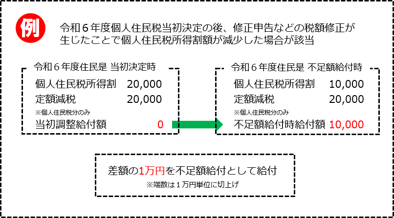 図③