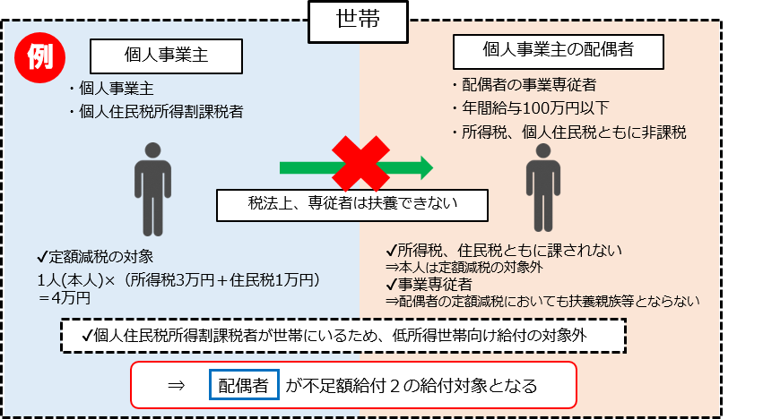 図④