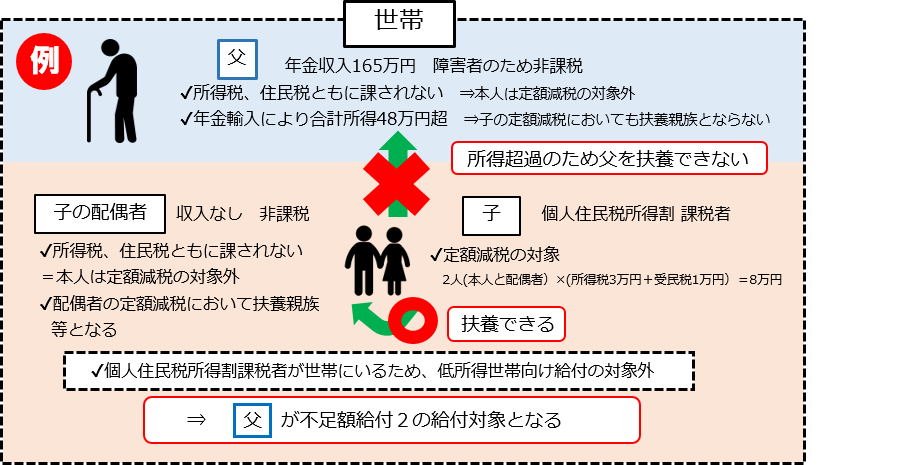 図⑤