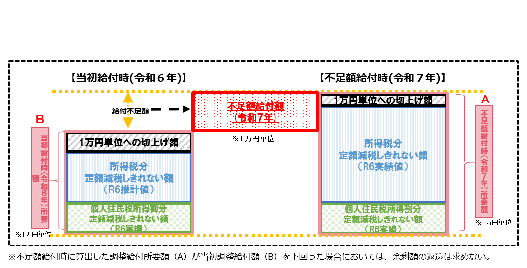 図⑥