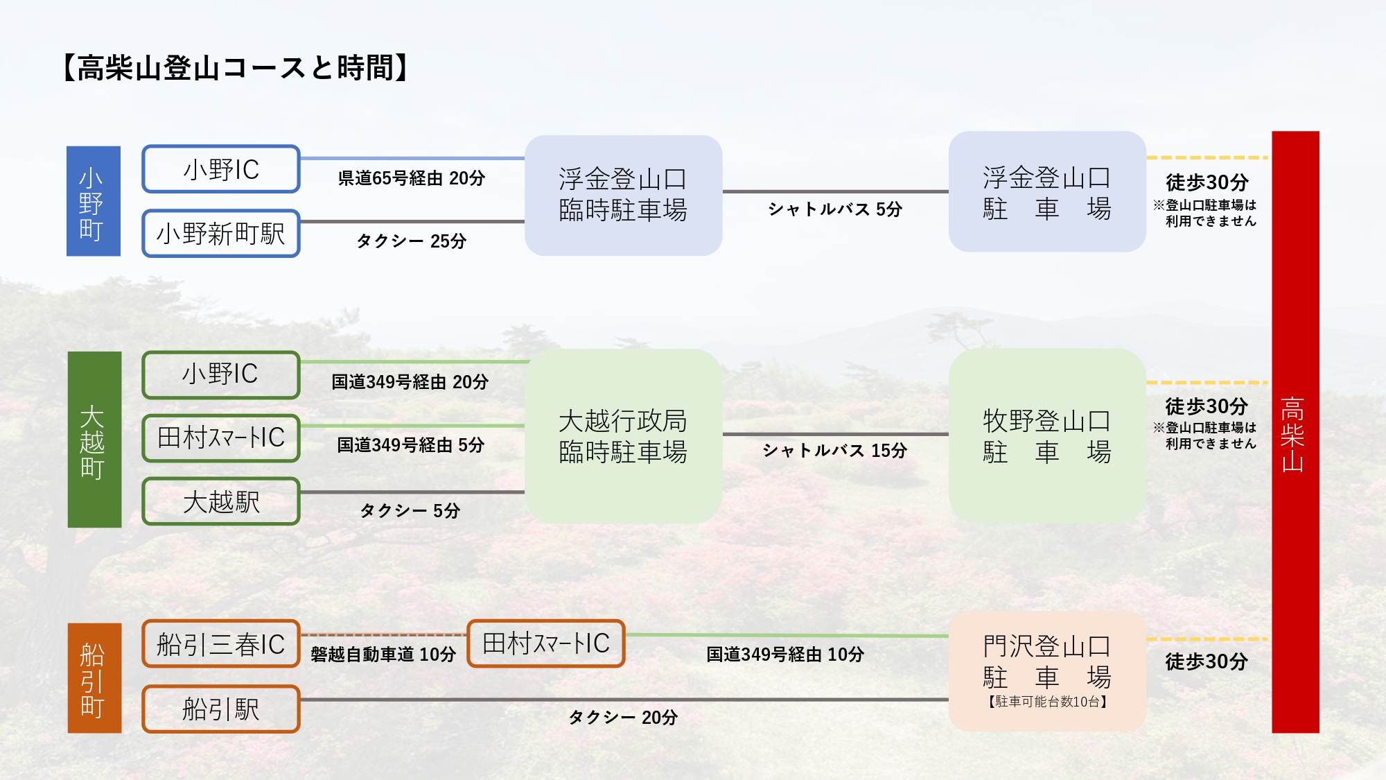 高柴山登山コースと時間_page-0001