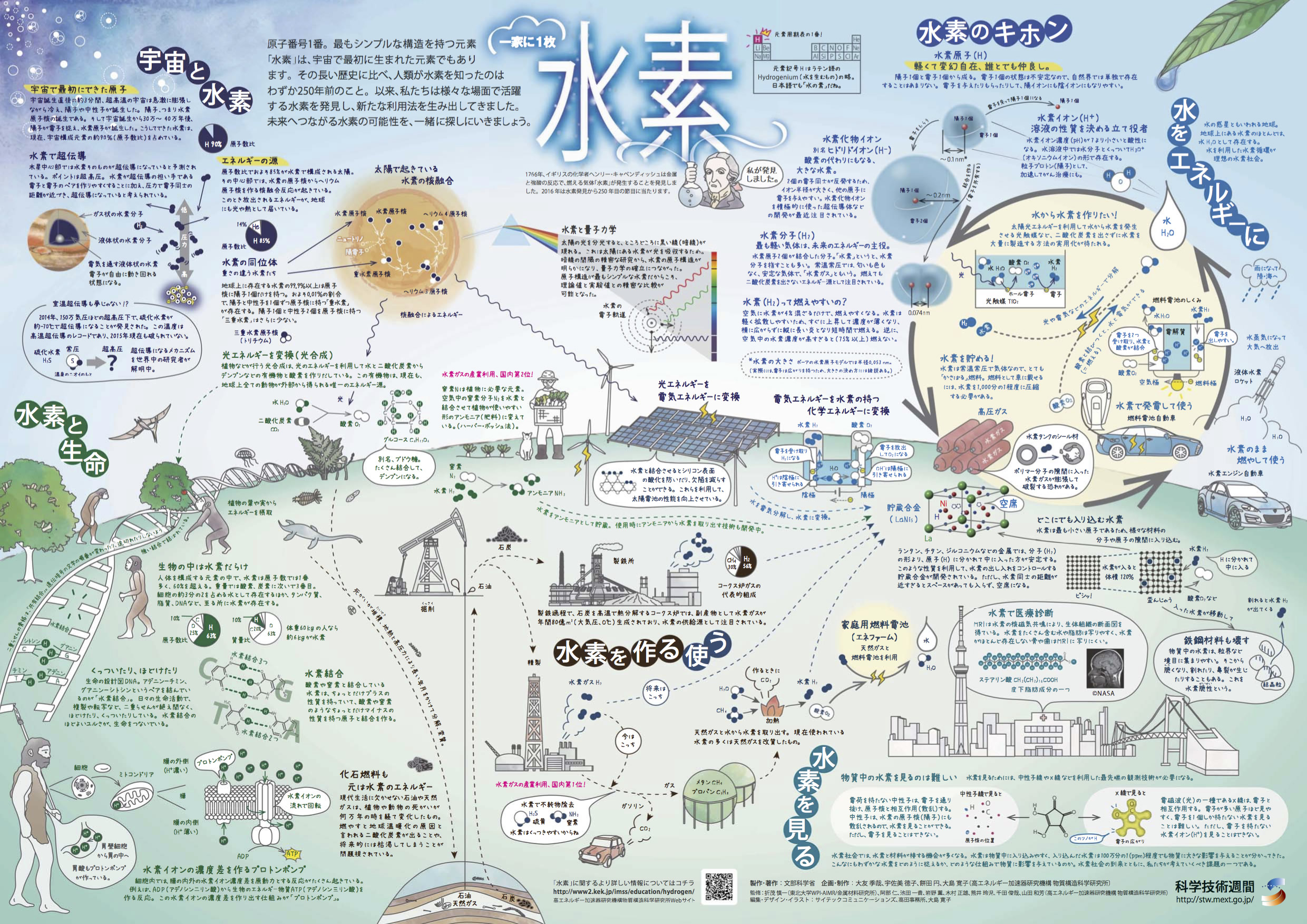 科学技術の「一家に一枚」ポスター 無料配布 - 田村市ホームページ