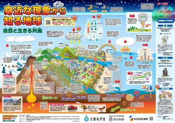科学技術の「一家に一枚」ポスター 無料配布 - 田村市ホームページ