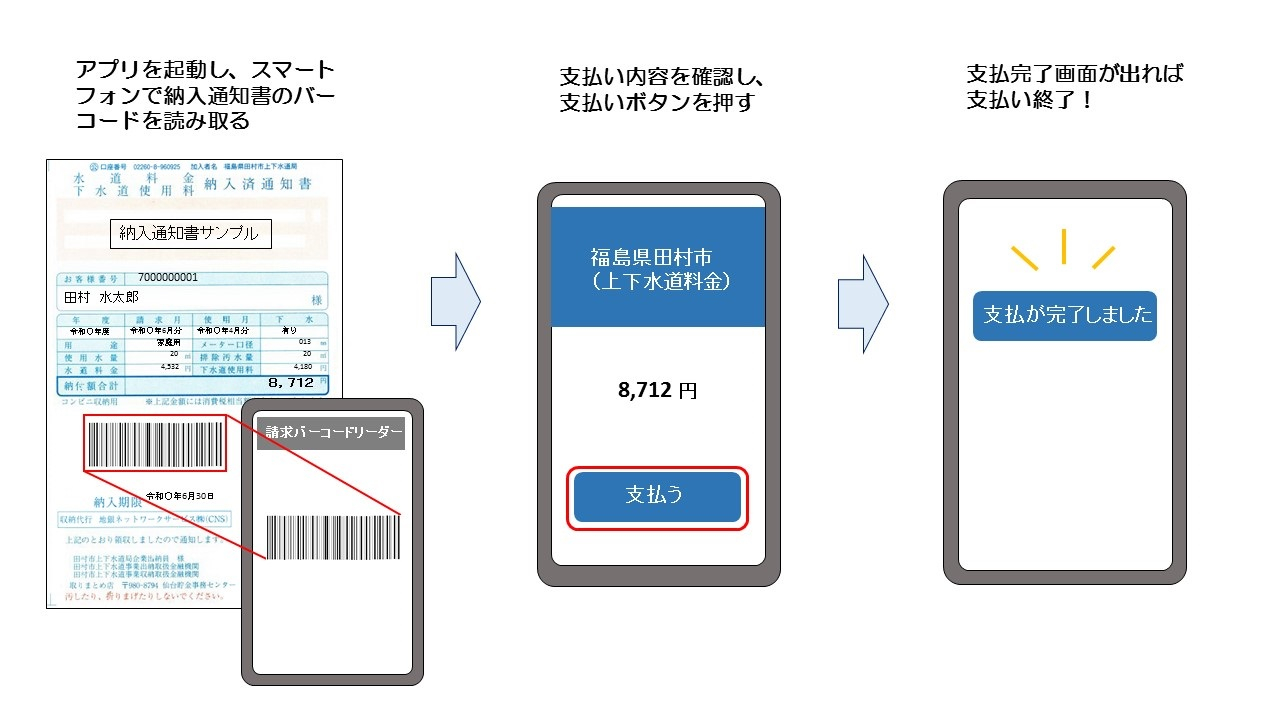 水道料金等の納入方法について - 田村市ホームページ
