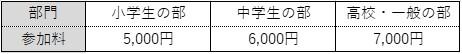 図2