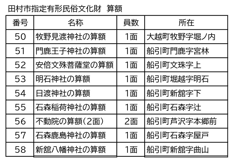 算額一覧_page-0001