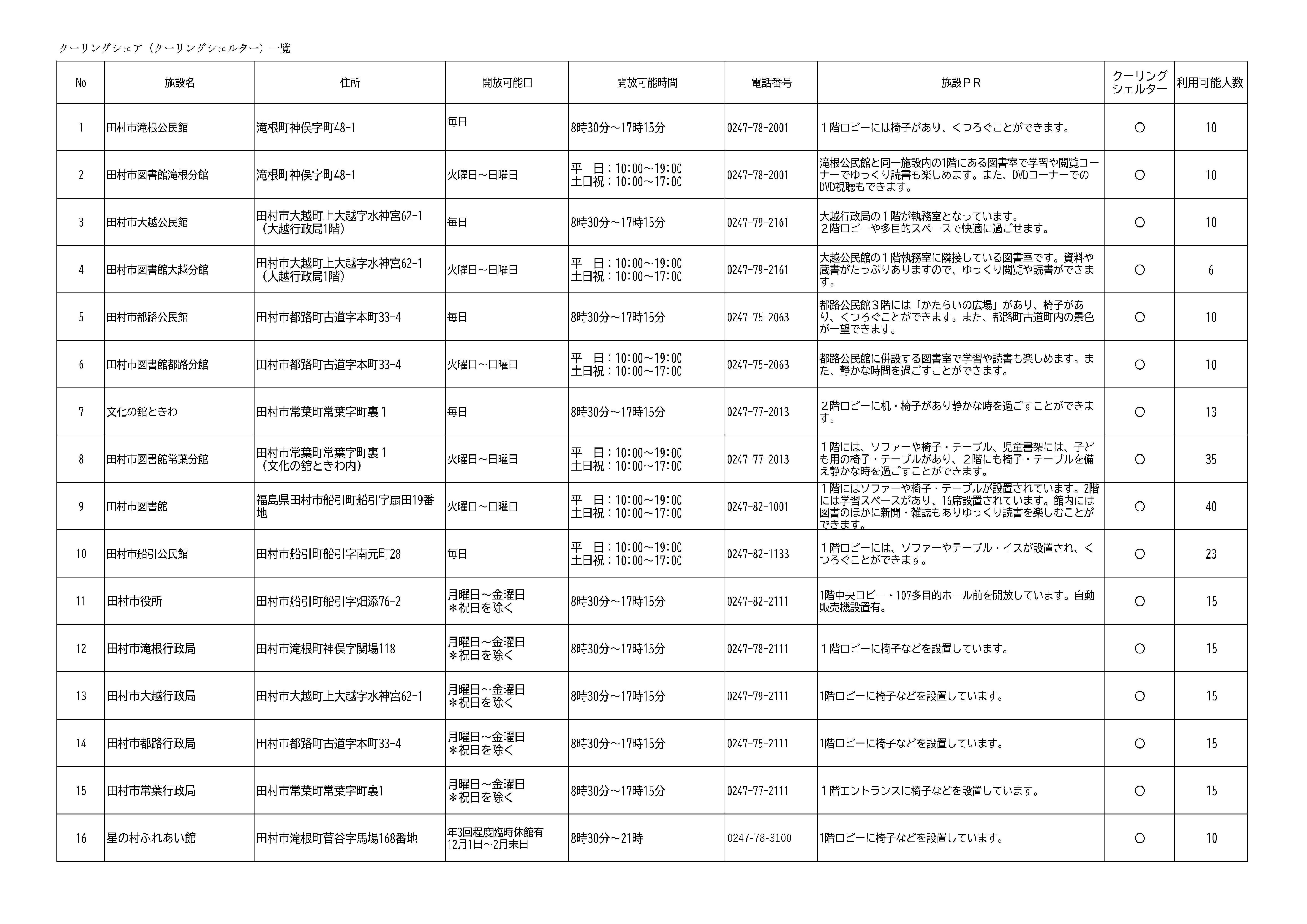 クールシェアスポット一覧