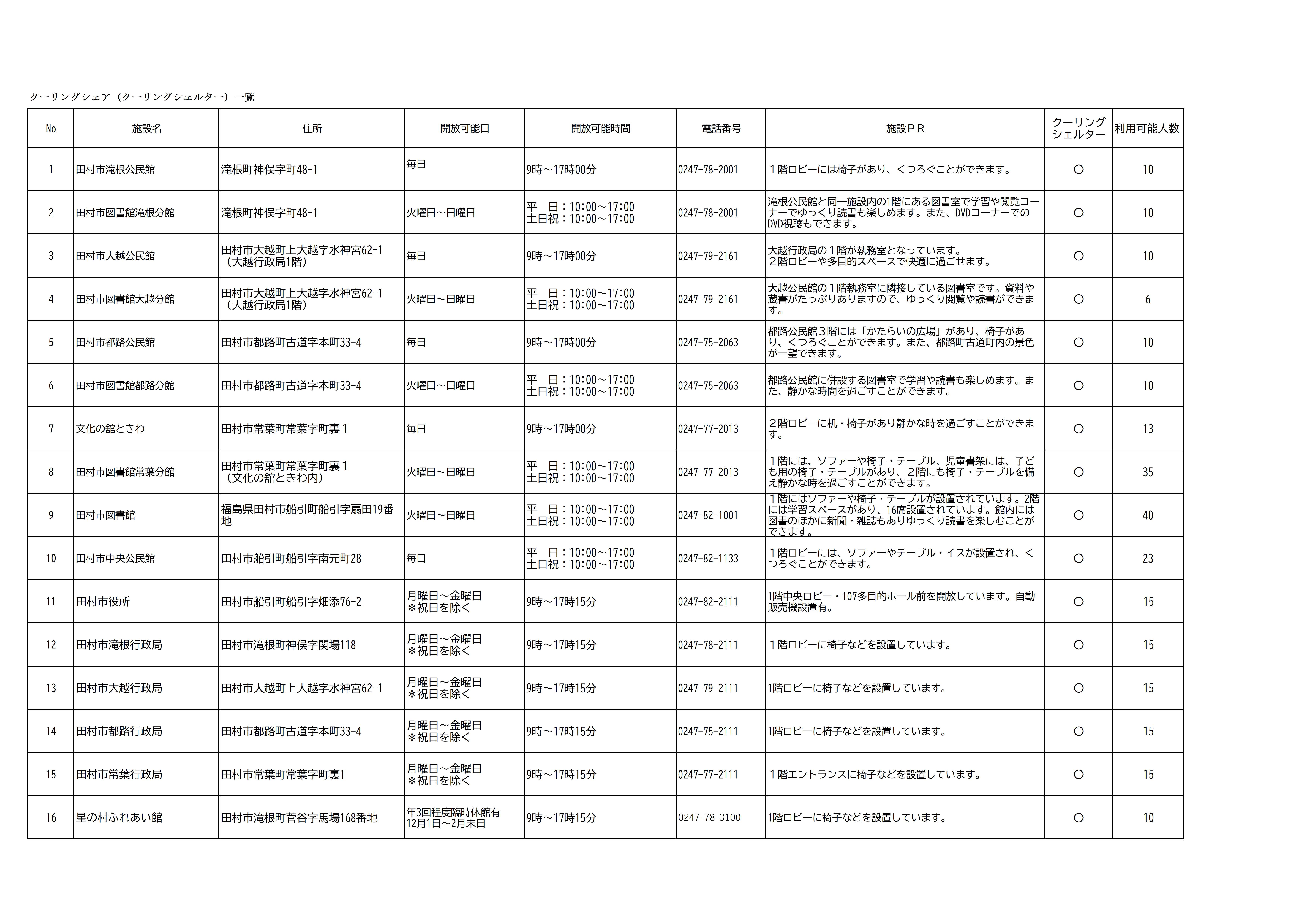 クールシェアスポット一覧　R7修正版