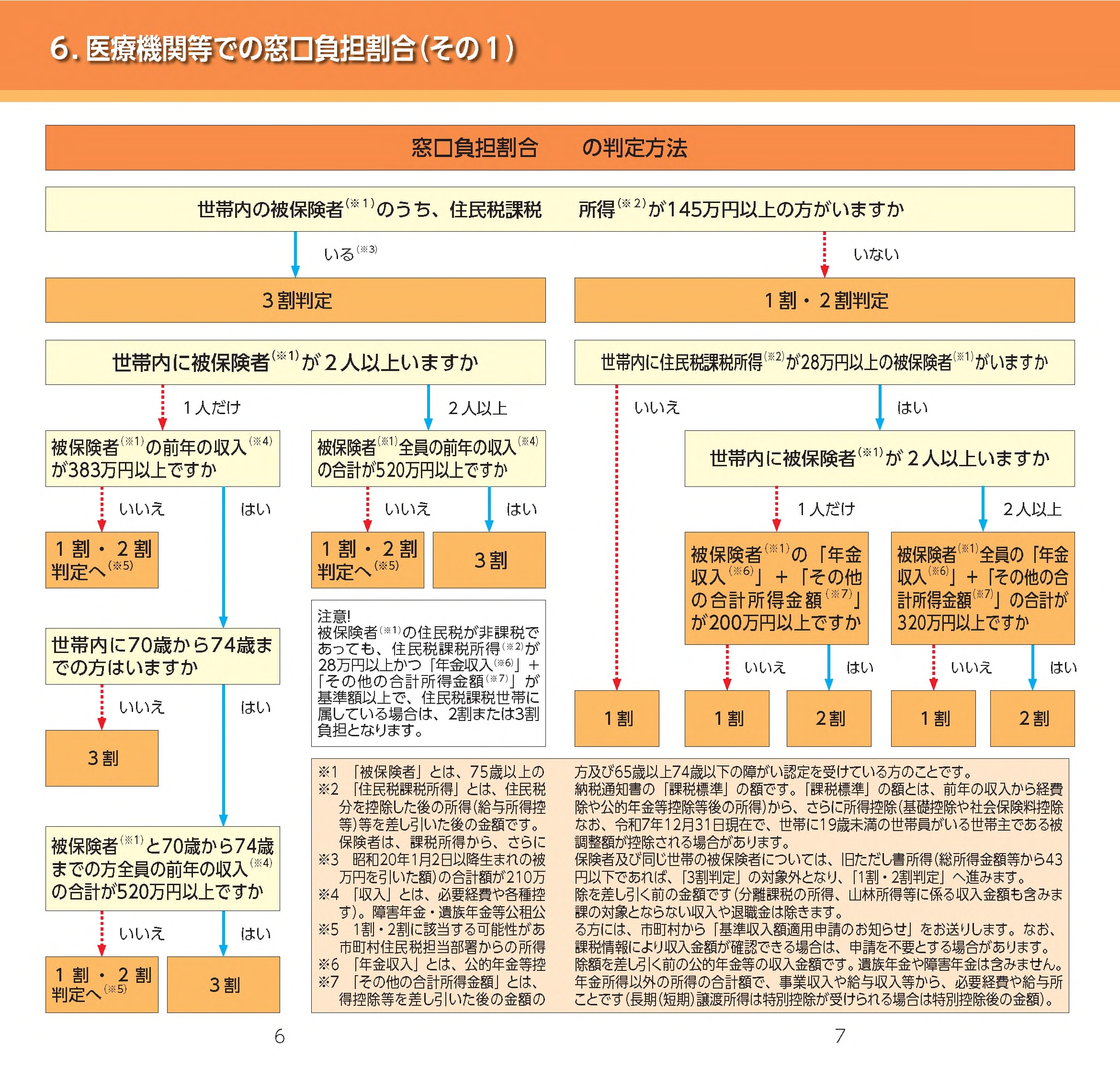 R8後期窓口負担割合