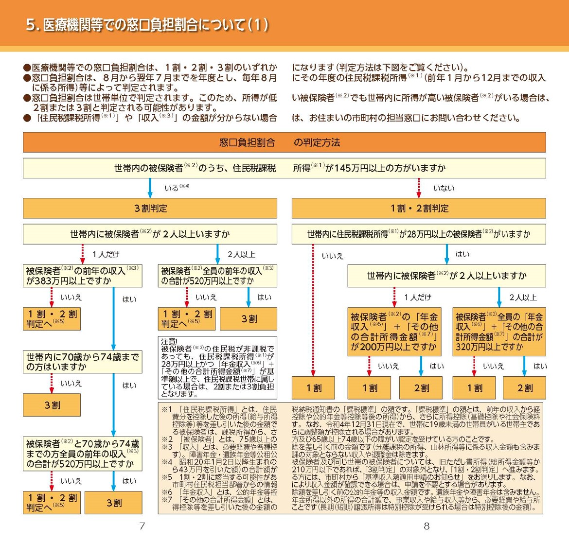 窓口負担割合の判定方法