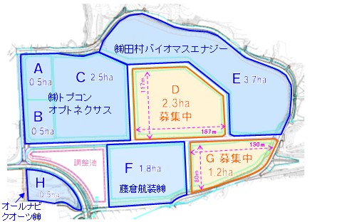 202202産業団地図