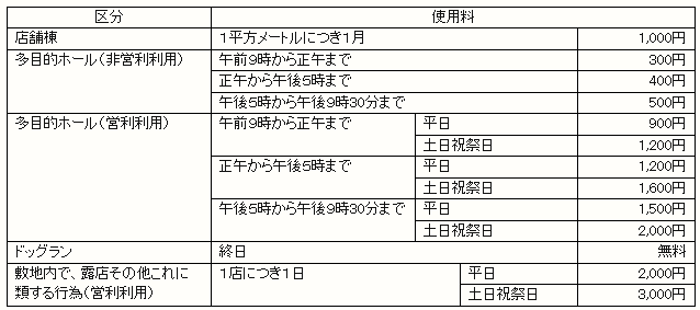 使用料