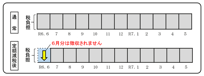 定額減税_特徴