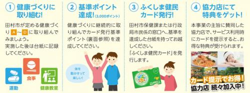 参加方法