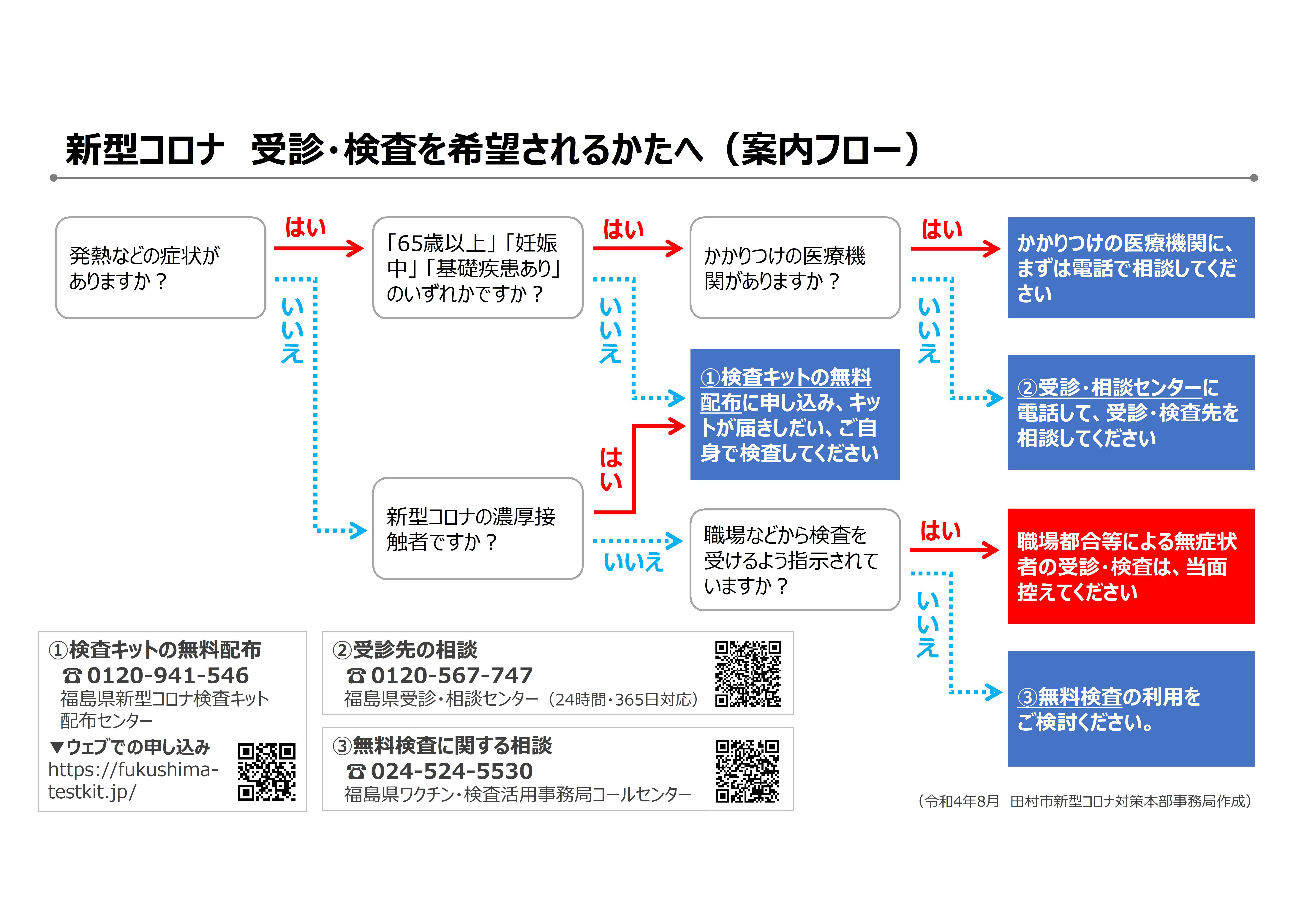 受診・検査を希望されるかたへ（令和4年8月版）
