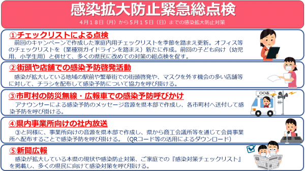 感染拡大防止緊急総点検