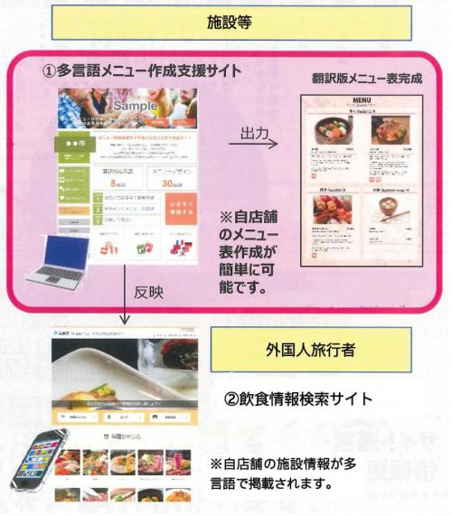 ウェブサイトイメージ図