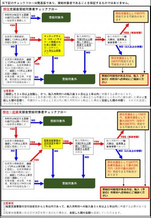移住支援チラシ２