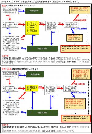 移住支援チラシ２