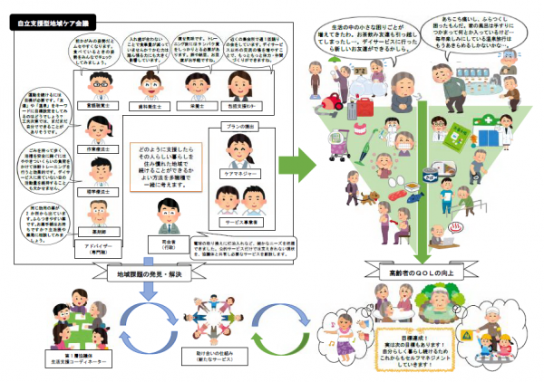 自立支援型地域ケア会議の開催について 福島県田村市ホームページ