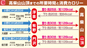 takashibayama_map2