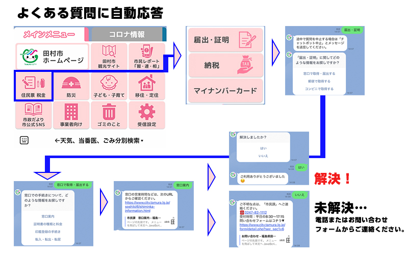 チャットボット