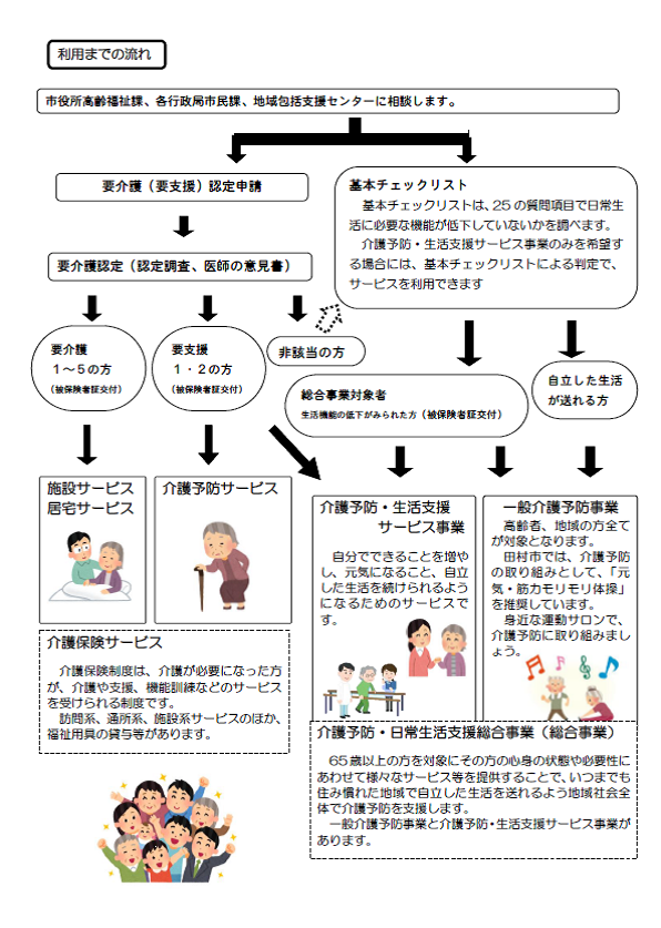 利用までの流れ