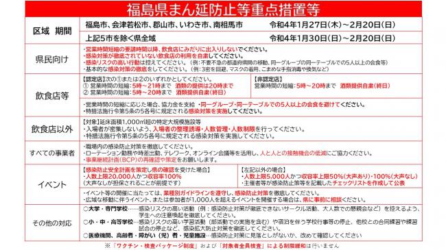 まん延防止等重点措置