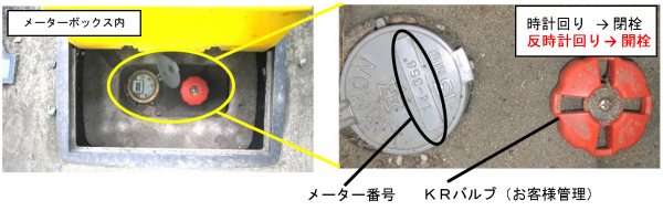 メーターボックス内管理