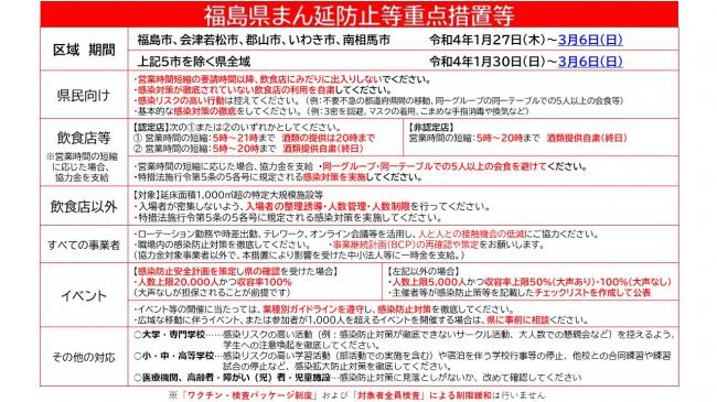 まん延重点措置