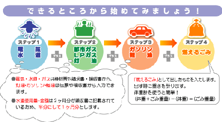 環境家計簿イメージ画像