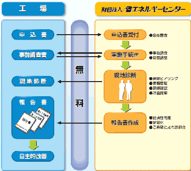 申込手順の画像