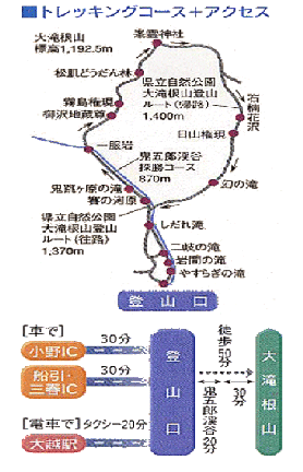 トレッキングコース、アクセスの画像