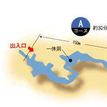 Ａコース（約30分）の図