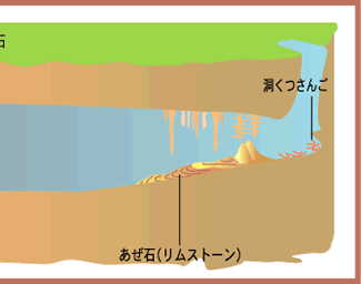 鍾乳洞の図