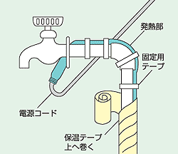 電熱線